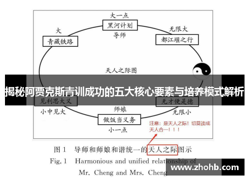 揭秘阿贾克斯青训成功的五大核心要素与培养模式解析