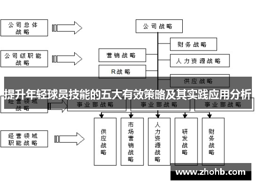 提升年轻球员技能的五大有效策略及其实践应用分析 提升年轻球员技能的五大有效策略及其实践应用分析