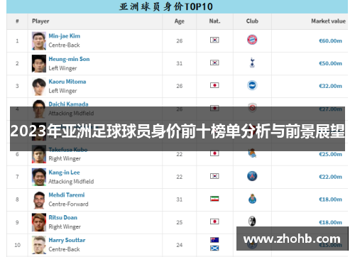 2023年亚洲足球球员身价前十榜单分析与前景展望