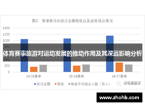 体育赛事旅游对运动发展的推动作用及其深远影响分析 体育赛事旅游对运动发展的推动作用及其深远影响分析