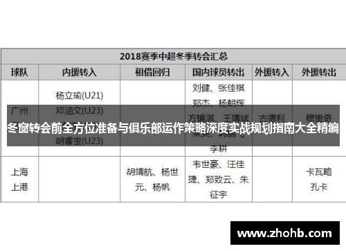 冬窗转会前全方位准备与俱乐部运作策略深度实战规划指南大全精编