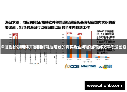 深度揭秘澳洲杯开赛时间背后隐藏的真实缘由与赛程布局决策考量因素